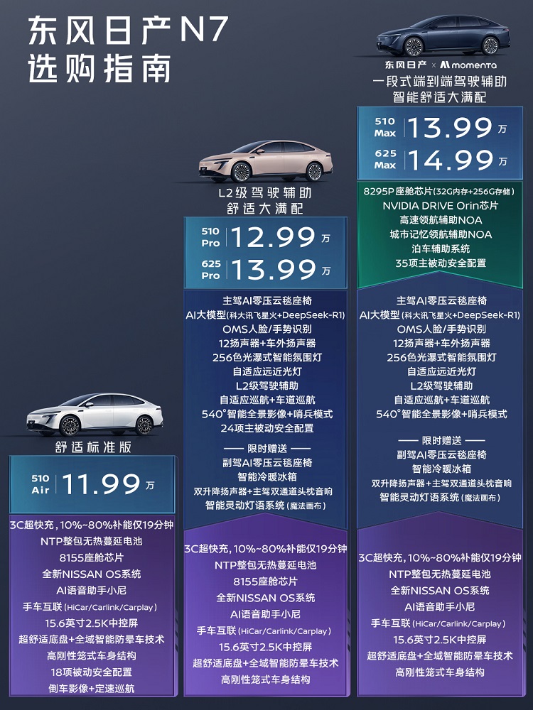 上打小鹏P7+，下打小鹏MONA 03，日产N7终于放大招了？-第1张图片-科技快讯