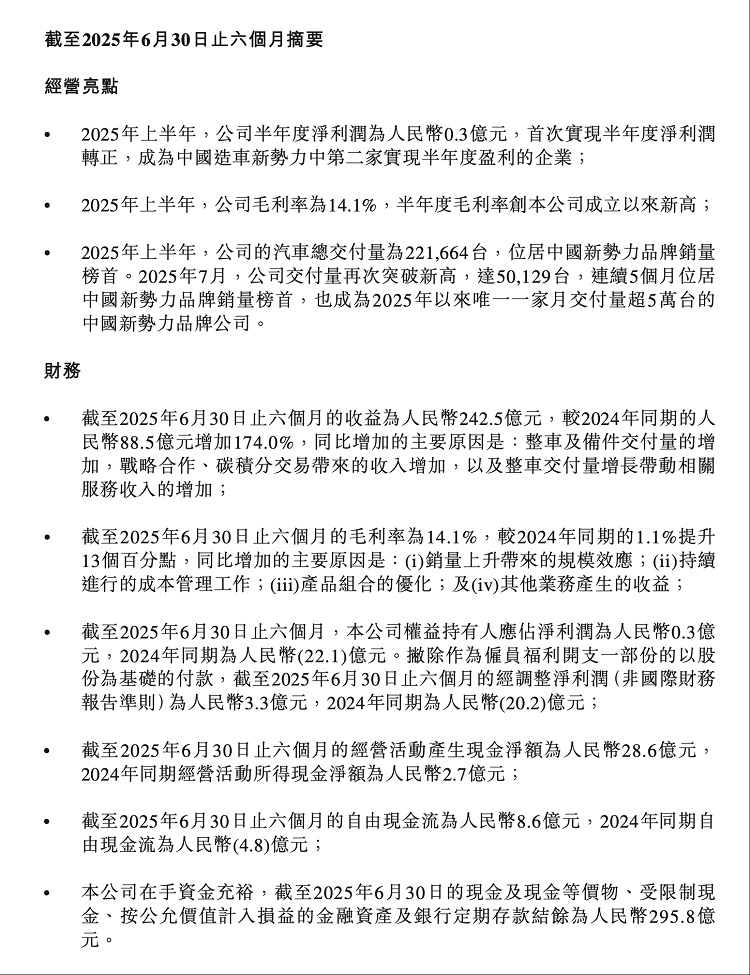 零跑汽车一年扭亏为盈，手握295.8亿现金的翻身之路-第2张图片-科技快讯