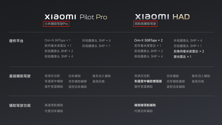 更加严谨！小米汽车官网SU7智驾被删除，新增“辅助驾驶”描述-第1张图片-科技快讯