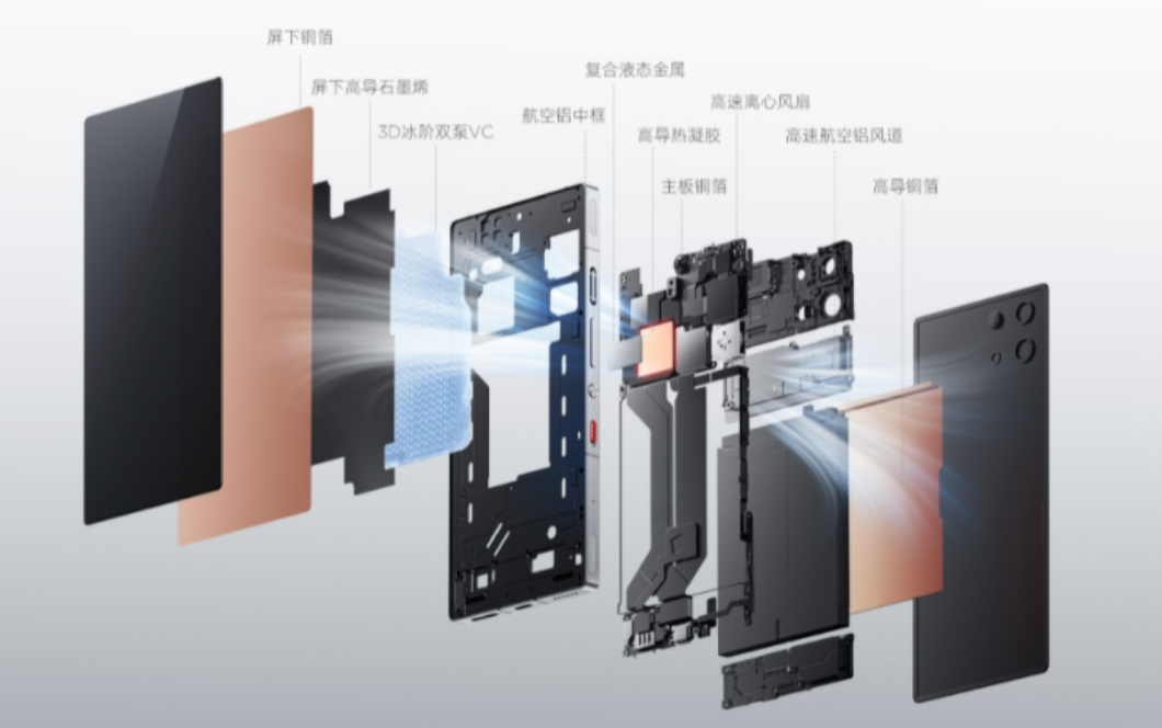 红魔10 Pro+荣获2024五星奖年度性能卓越奖-第4张图片-科技快讯
