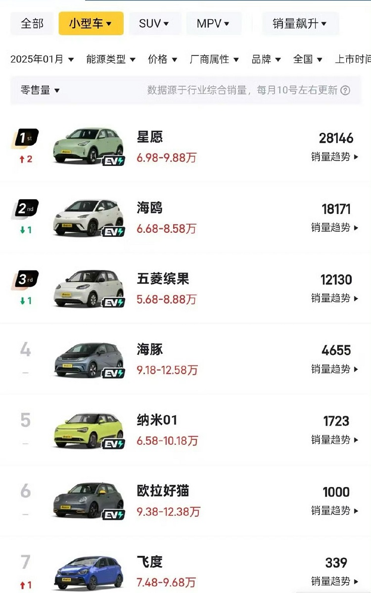 月销339辆！飞度为什么 *** ？-第1张图片-科技快讯
