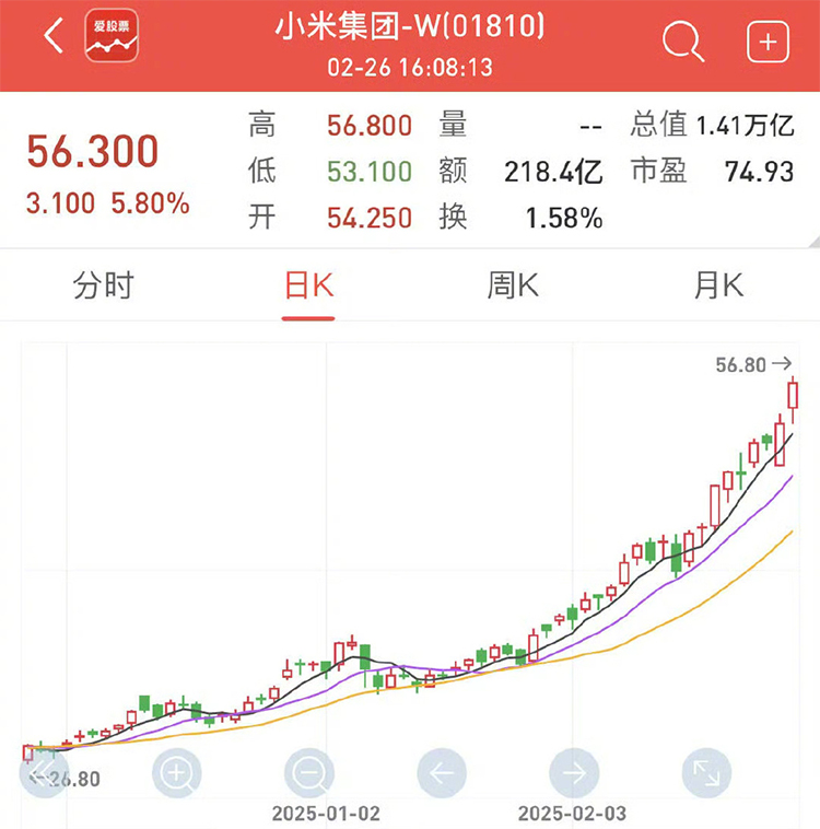 小米股价暴涨突破新高，雷军或已成为中国新首富-第1张图片-科技快讯