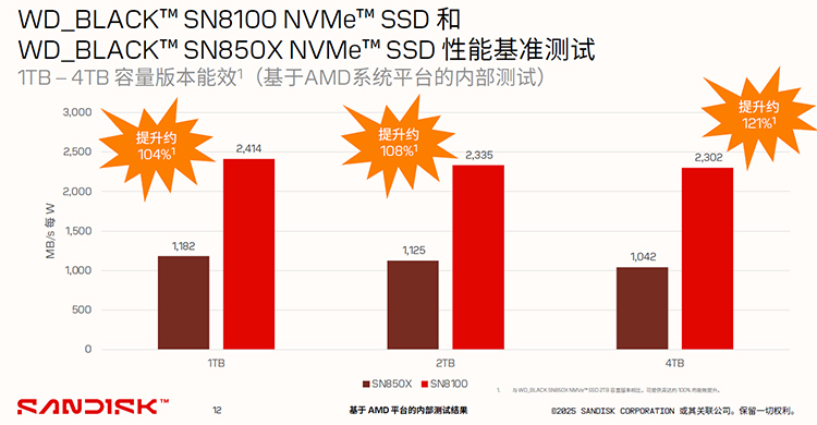 读速高达14900MB/s！闪迪WD_BLACK SN8100实力恐怖如斯-第4张图片-科技快讯