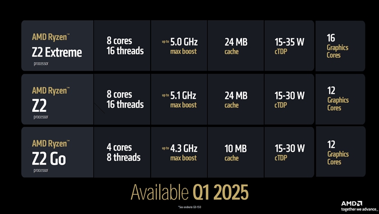AMD CES发布海量产品：核显爆炸，怪兽级CPU诞生-第11张图片-科技快讯