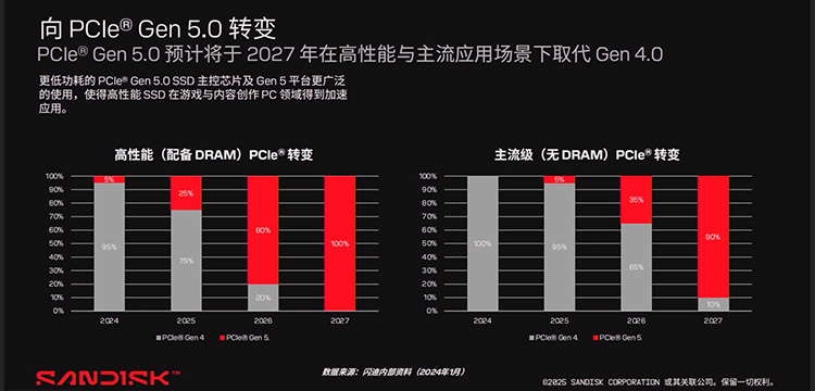 读速高达14900MB/s！闪迪WD_BLACK SN8100实力恐怖如斯-第8张图片-科技快讯