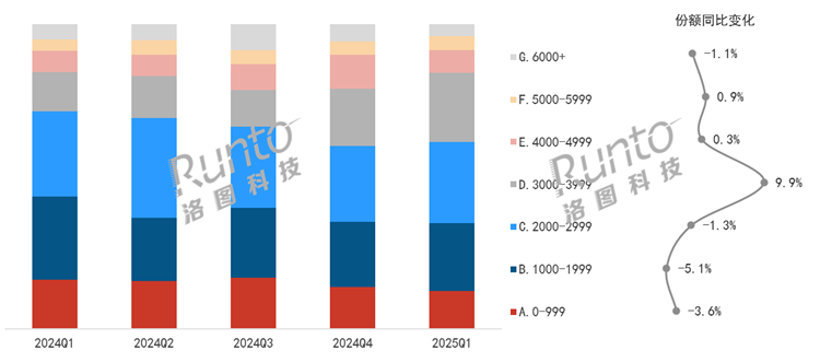 苹果小米大涨，华为份额竟下跌，2025年Q1国内平板线上市场份额公布-第3张图片-科技快讯
