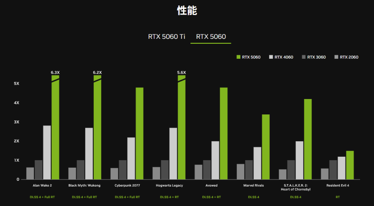 英伟达RTX 5060显卡终于来了！祖传8GB显存，售价2499元起-第3张图片-科技快讯
