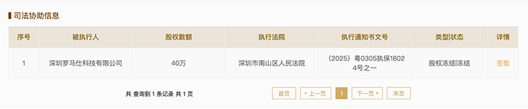 "罗马仕40万股权冻结 企业存亡9月底揭晓"-第2张图片-科技快讯
