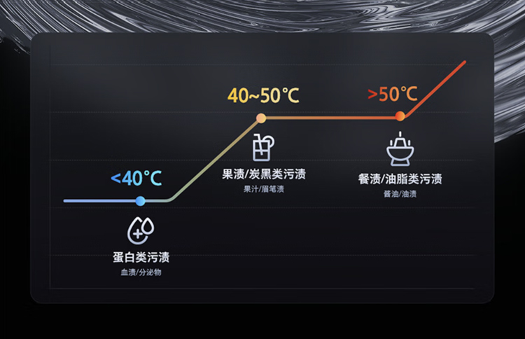万元以下洗烘一体机还自带双绿标！618好价直接入手石头Z1 Plus，洗衣更安心-第4张图片-科技快讯