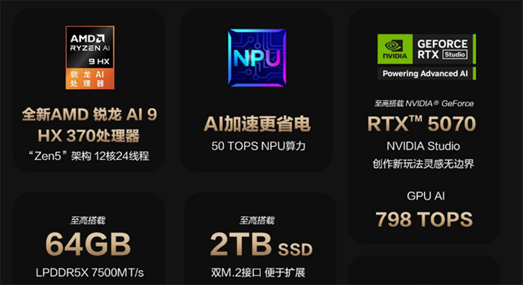 ProArt 创16 2025 RTX5070 AI专业创作本：AIPC领域再上全能王者-第5张图片-科技快讯