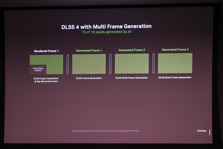 NVIDIA GeForce RTX 50系GPU解析：传统光栅式微，AI将撑重担-第4张图片-科技快讯