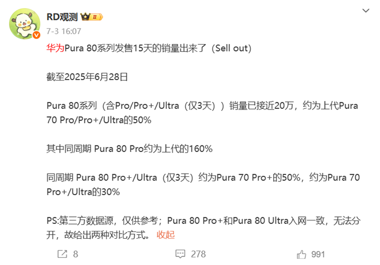 华为Pura 80 Pro价格暴跌800元 首发用户该不该 *** -第3张图片-科技快讯