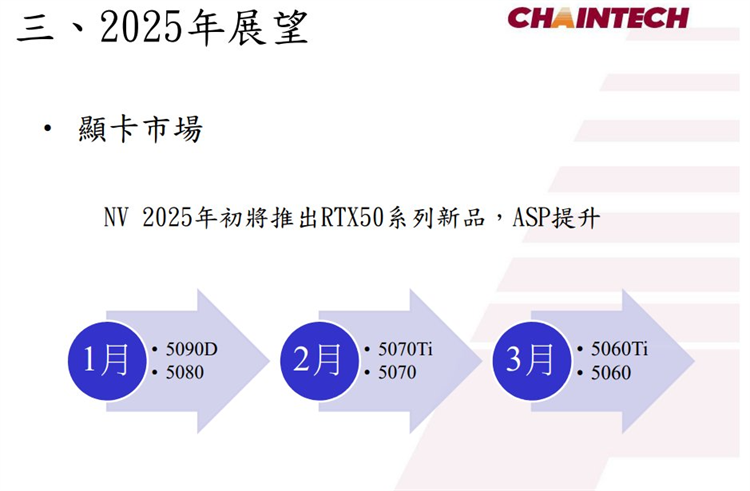 还会是甜点级吗？曝英伟达RTX 5060 Ti与RTX 5060将在3月发布-第1张图片-科技快讯