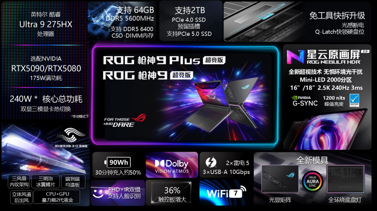 CES 2025亮点：ROG笔记本全系进化，引领电竞潮流-第3张图片-科技快讯