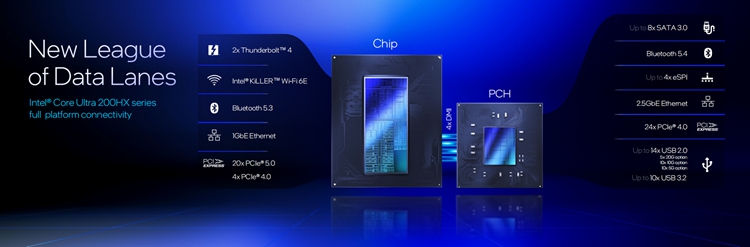英特尔发布海量酷睿Ultra 200系处理器：引领AI PC茁壮发展-第5张图片-科技快讯