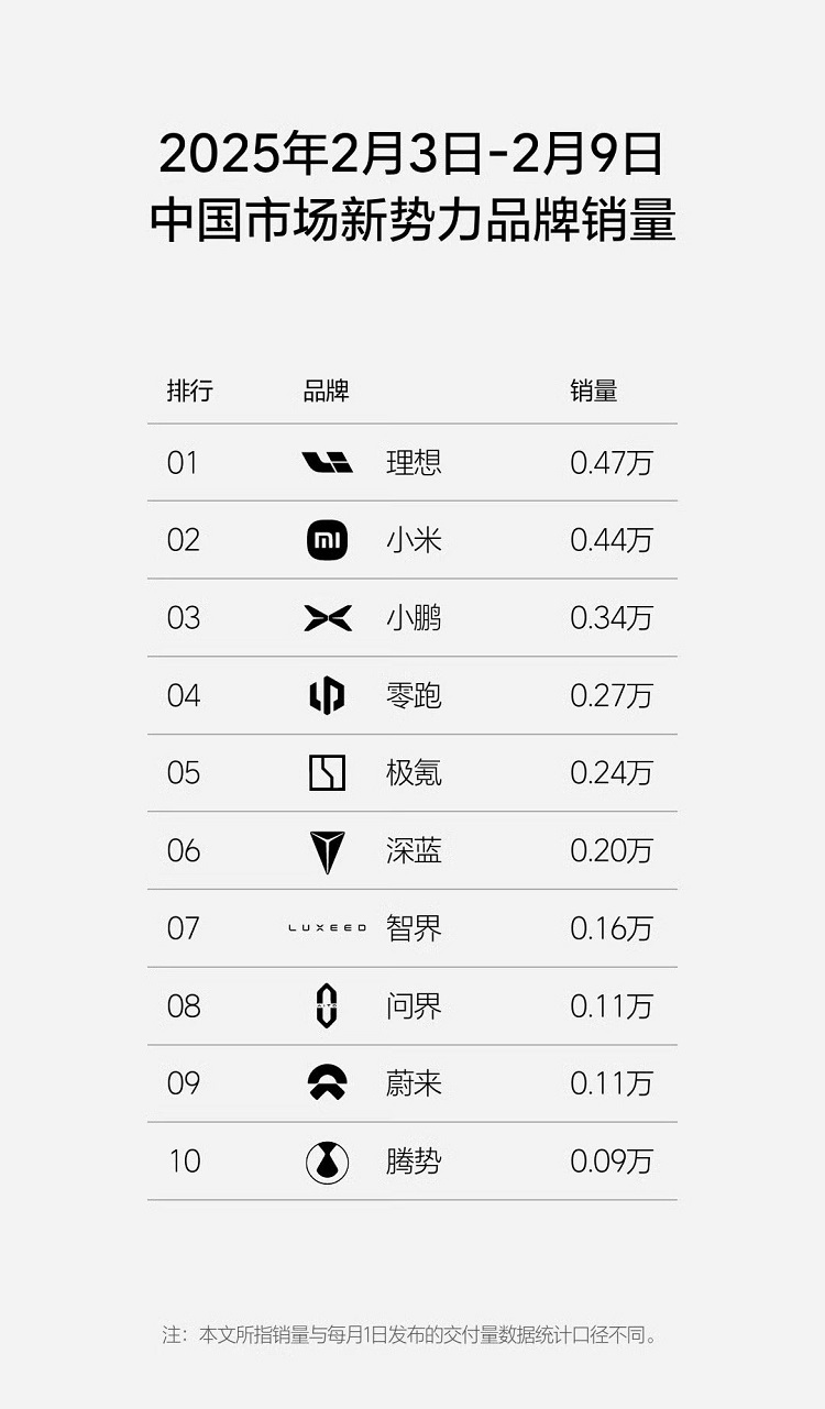 小米追尾大巴车，车机还能用？友商产品滞销，原因揭秘！-第4张图片-科技快讯
