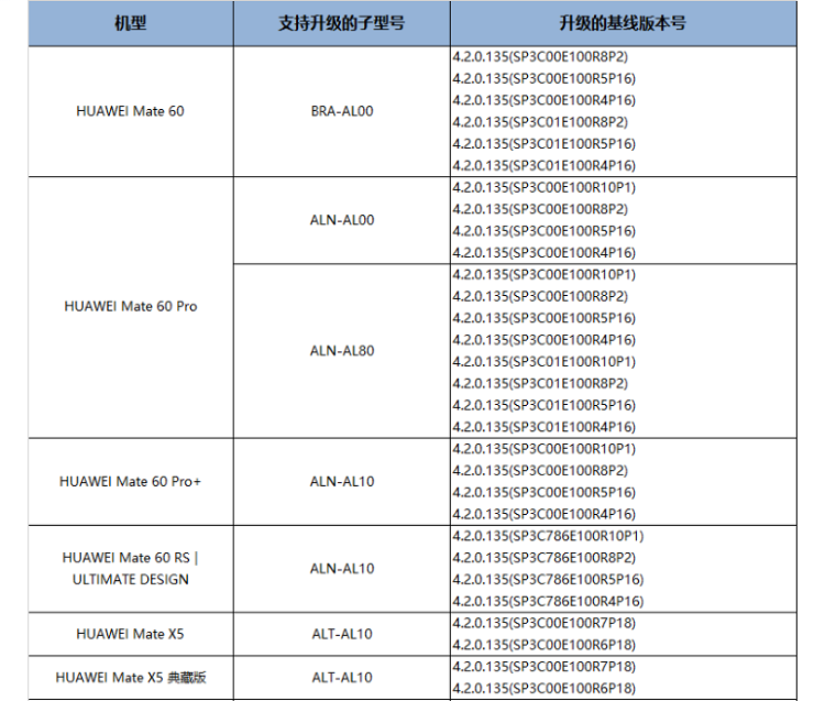 面向用户开放！华为纯血鸿蒙新一波Beta招募开启，Pura70系列安排上了-第2张图片-科技快讯