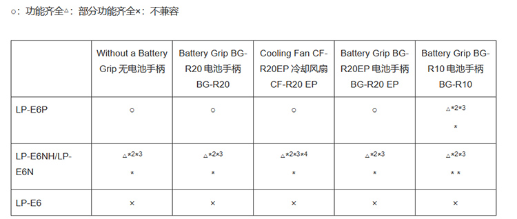 官方重重设限？佳能EOS R5 Mark II或无第三方电池，用老电池也受限-第3张图片-科技快讯