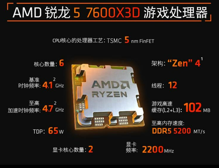 AMD锐龙5 7600X3D处理器上架：2199元，游戏神器降临-第1张图片-科技快讯