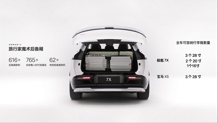 23.99万起，顶配不超30万！极氪首台SUV，7X开启预售-第2张图片-科技快讯