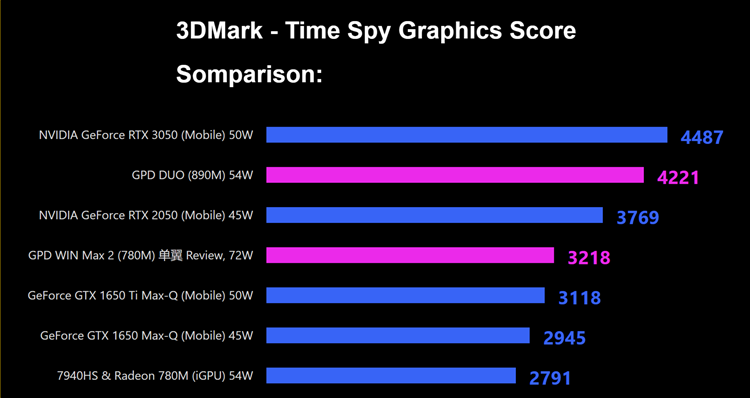 下一代还是我强：AMD Radeon 890M跑分比英特尔更高-第2张图片-科技快讯