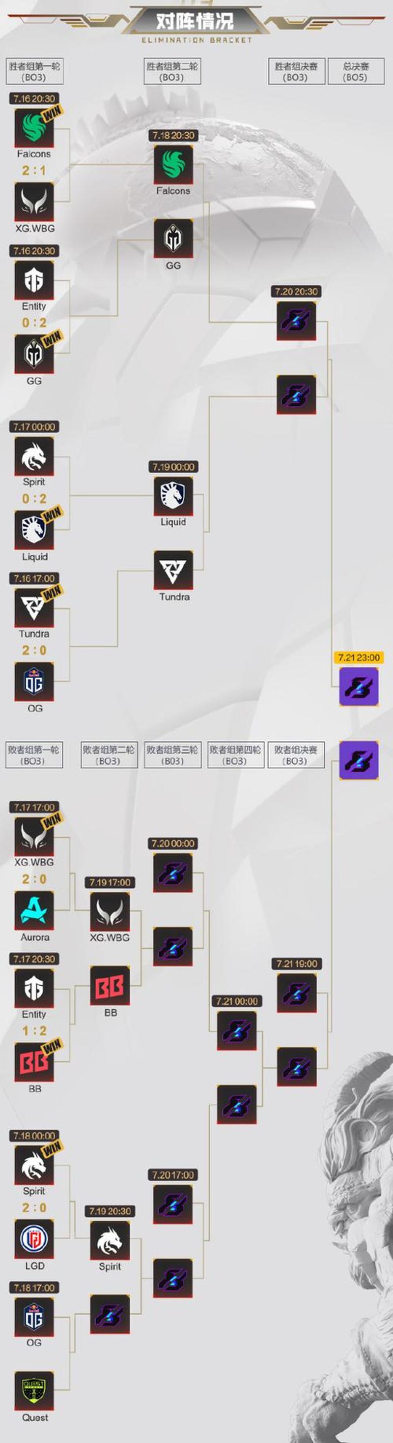 LGD 2-0 完胜 nouns，强势晋级 2024 电竞世界杯《DOTA2》小组赛-第1张图片-科技快讯
