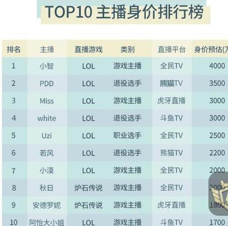 做游戏主播需要什么设备，大概多少钱？-第1张图片-科技快讯