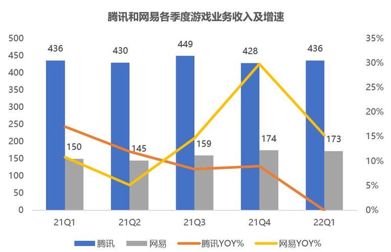 腾讯在中国游戏产业的影响力有多大？-第3张图片-科技快讯