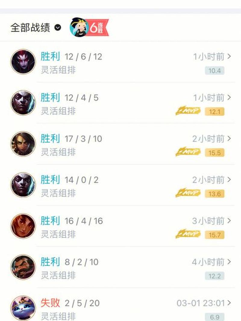 LOL英雄联盟 2014年利润分析及行情报告-第2张图片-科技快讯