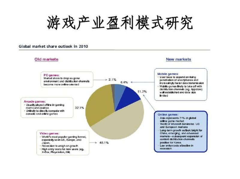 游戏公会发展简史与盈利模式简单阐述-第1张图片-科技快讯