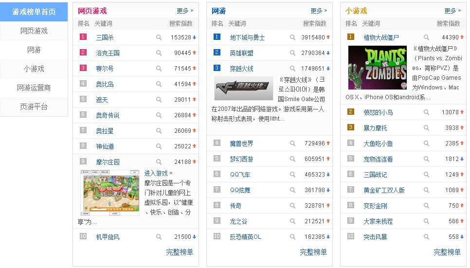 2013年大型 *** 游戏排行榜-第3张图片-科技快讯