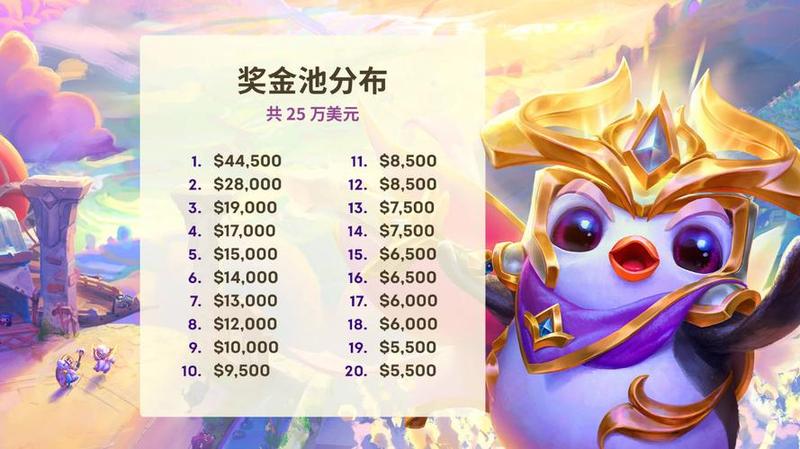 《英雄联盟：云顶之弈》澳门公开赛盛大启幕，30万美金奖池等你来战！-第1张图片-科技快讯