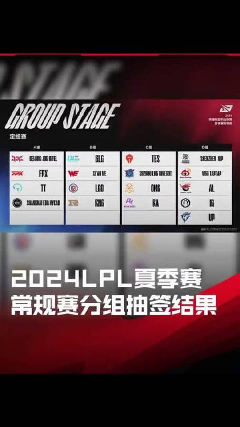 《英雄联盟》LPL 2024夏季赛全新赛制公布：定组赛启用无畏征召模式-第1张图片-科技快讯