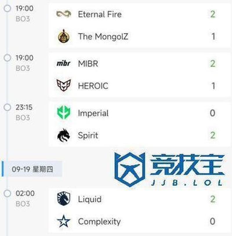 《DOTA2》TI13淘汰赛首日战报：XG不敌Liquid落入败者组-第1张图片-科技快讯