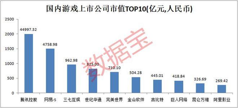 有发展，有前景的游戏公司盘点-第1张图片-科技快讯