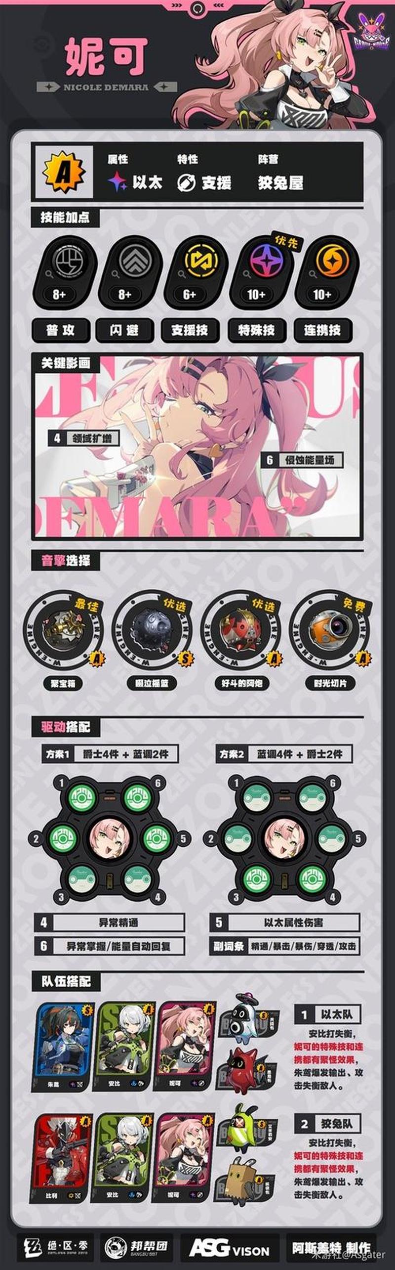 《绝区零》角色攻略：详解角色信息及推荐选择-第1张图片-科技快讯