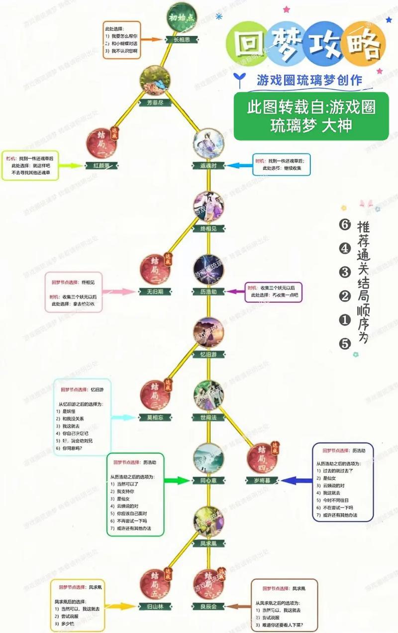 《仙剑奇侠传：新的开始》阵容推荐攻略-第1张图片-科技快讯