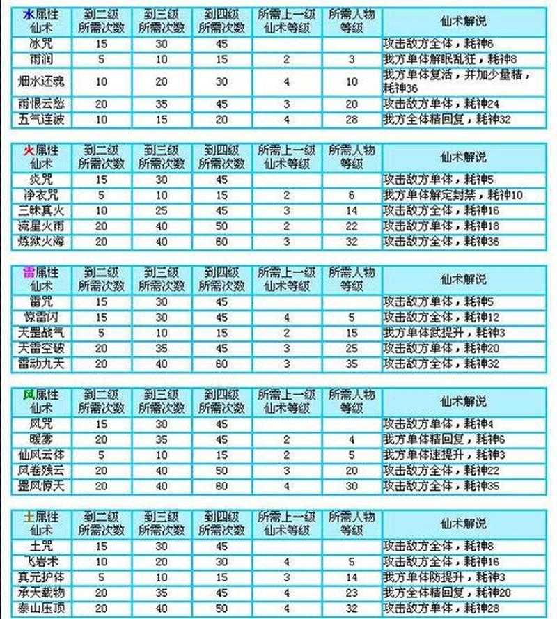 《仙剑奇侠传：新的开始》角色排行攻略-第1张图片-科技快讯
