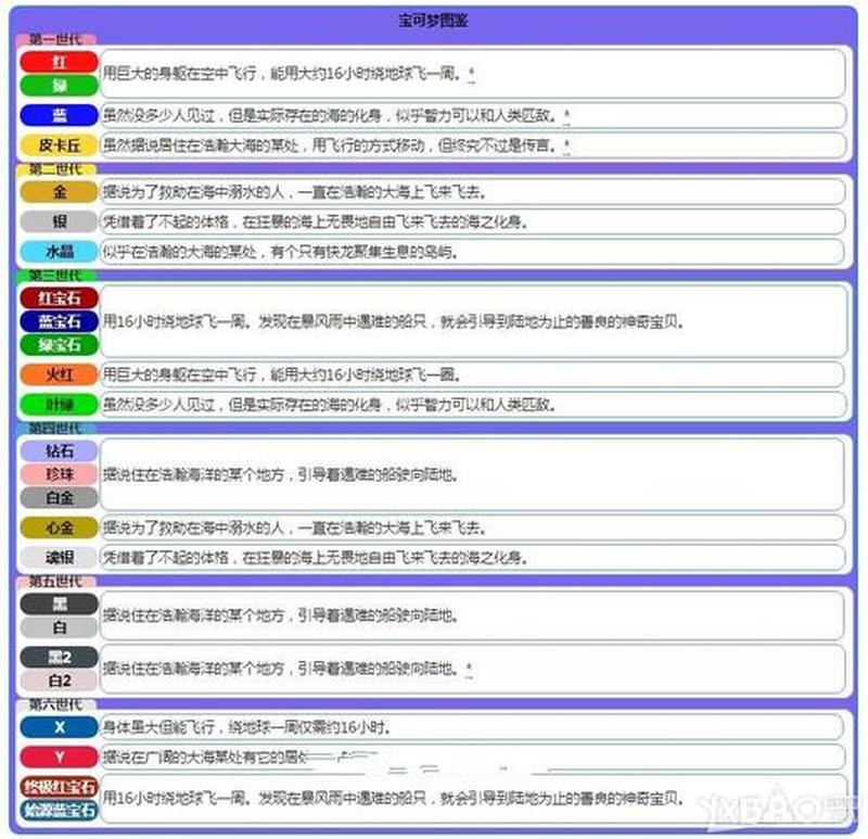 《烏法魯奧德賽》图鉴攻略详解-第1张图片-科技快讯