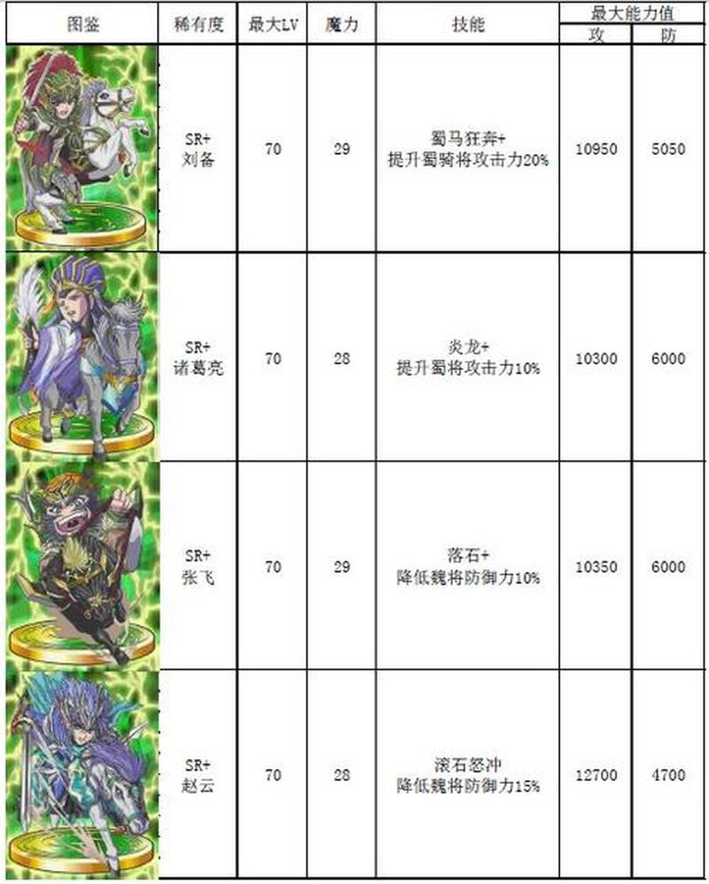 《主公快逃》兑换码攻略：畅享真实三国世界的放置卡牌之旅-第1张图片-科技快讯