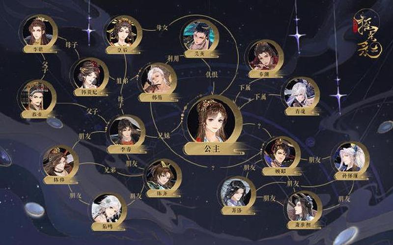 《摇光录：乱世公主》角色攻略全解析-第1张图片-科技快讯