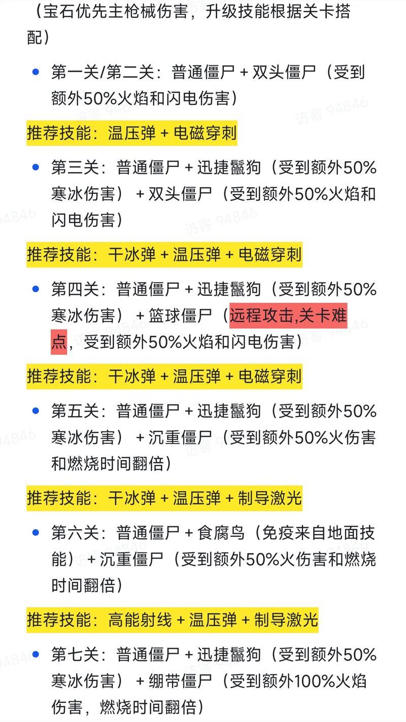 《向僵尸开炮》通关全攻略：无懈可击的防御秘籍与策略大揭秘-第1张图片-科技快讯