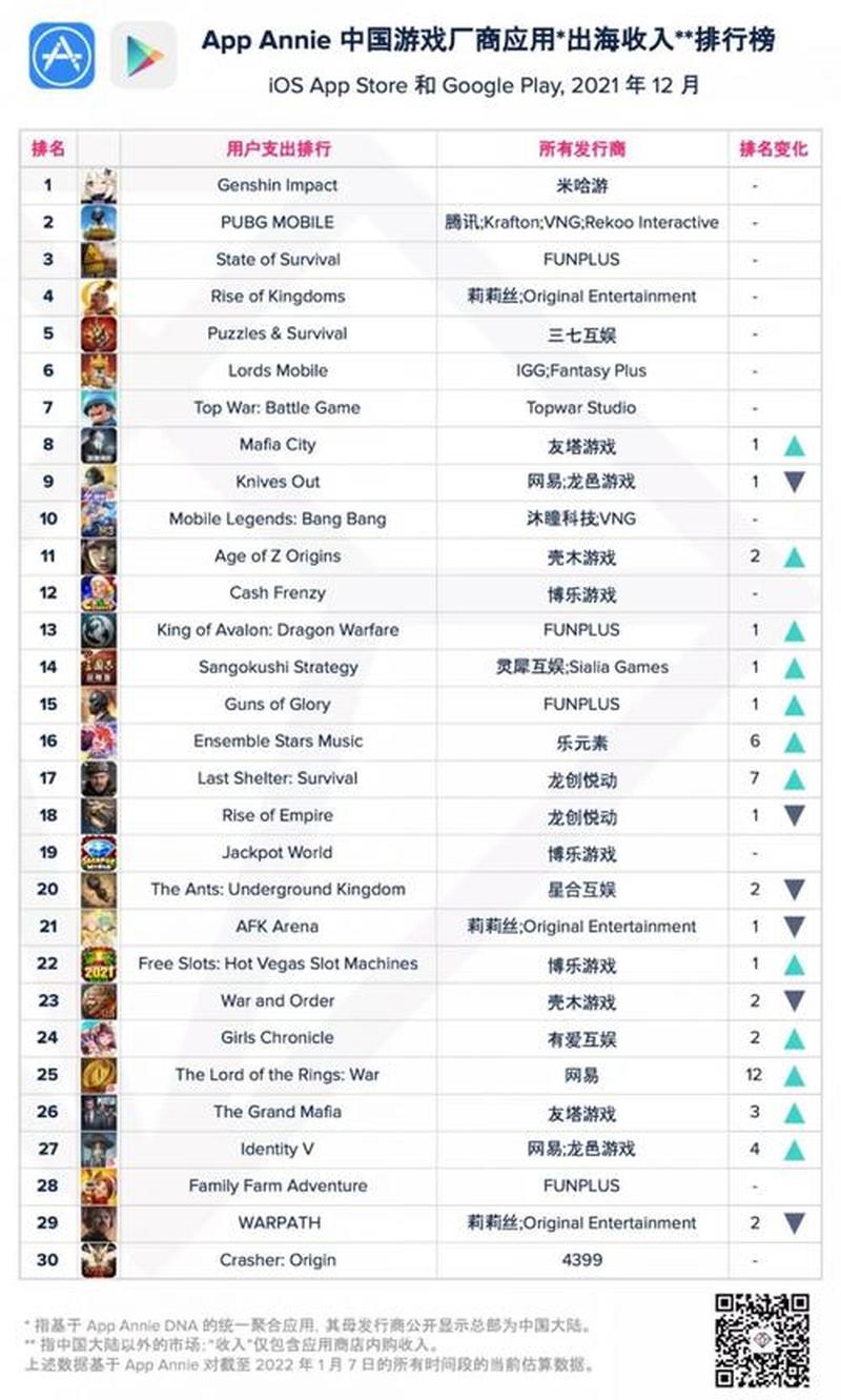 12月人气公测手游排行榜，游戏大厂自研篇-第1张图片-科技快讯