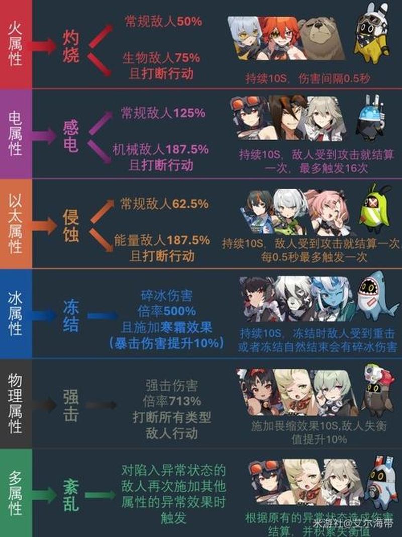 《绝区零》工坊全面攻略与分析-第1张图片-科技快讯