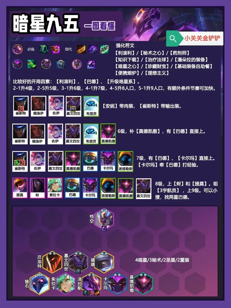 《胖太郎捉妖記》T0阵容推荐及详细分析-第1张图片-科技快讯