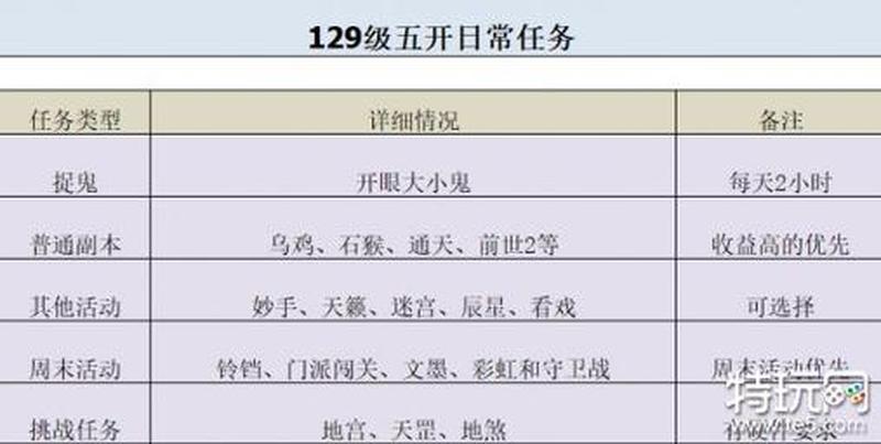 【心得总结】最新梦幻赚钱新区5开升级攻略-第2张图片-科技快讯