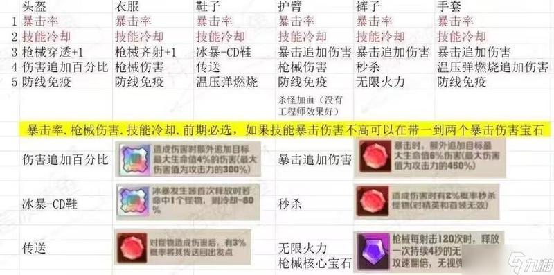 《向僵尸开炮》通关全攻略及技巧一览-第1张图片-科技快讯