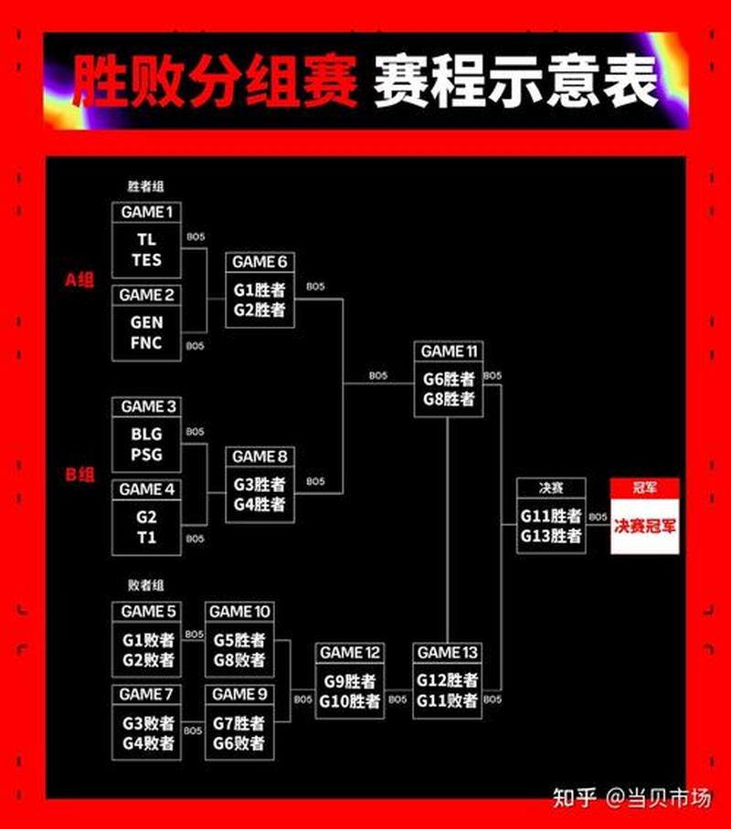MSC 2024 季后赛赛程公布：单败淘汰赛制即将上演-第1张图片-科技快讯