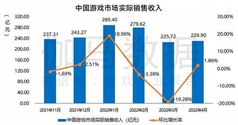 2020手游趋势：氪金继续，挣钱变的更难-第1张图片-科技快讯
