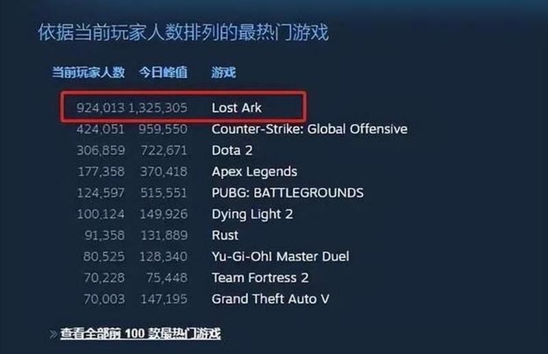 端游为什么不出游戏了，是不是没落了-第1张图片-科技快讯